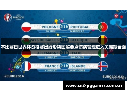 本比赛日世界杯资格赛出线形势图解要点伤病管理进入关键期全面